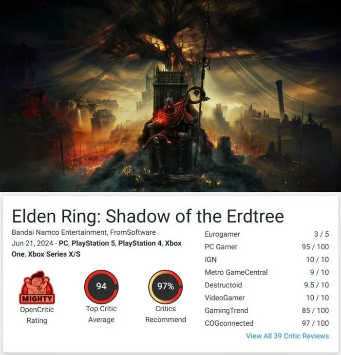 «Одно из лучших дополнений, когда-либо созданных»: Elden Ring: Shadow of the Erdtree — 95 баллов на Metacritic и 94 баллов на Opencritic - Новости игрового мира, Геймеры, Видеоигра, Компьютерные игры, Elden Ring, Длиннопост