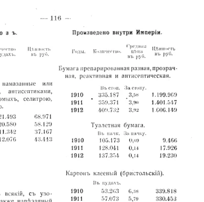 Про туалетную бумагу в СССР и Российской империи - Российская империя, СССР, Туалетная бумага