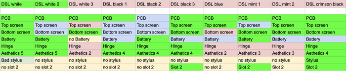 I changed the console into a transparent case. I continue repairing 10 Nintendo DS Lite, part 5 - My, Repair, Repair of equipment, Nintendo, Game console, Breaking, Consoles, Retro, Retro Console, Retro Games, Longpost