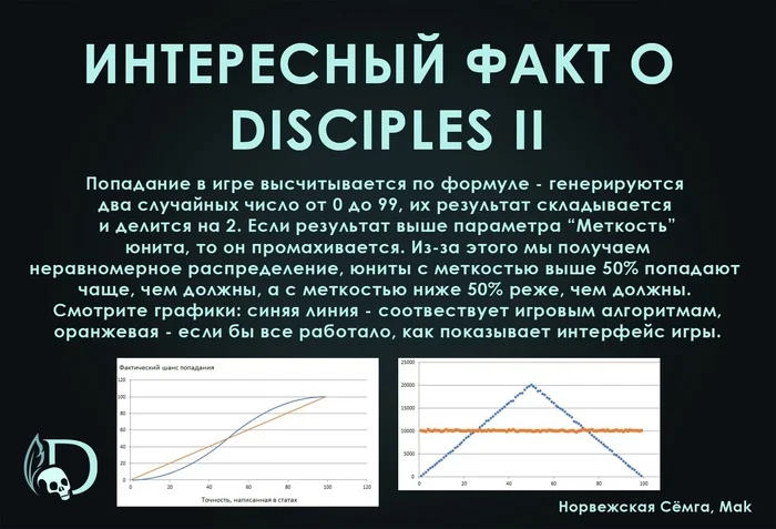 И помни - главное не промахнись - Моё, Disciples 2, Ретро-Игры, Картинка с текстом, Алгоритм