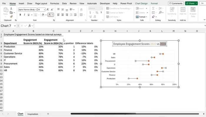 Just a beautiful graph in Excel - My, Microsoft Excel, Diagram, YouTube (link), Youtube