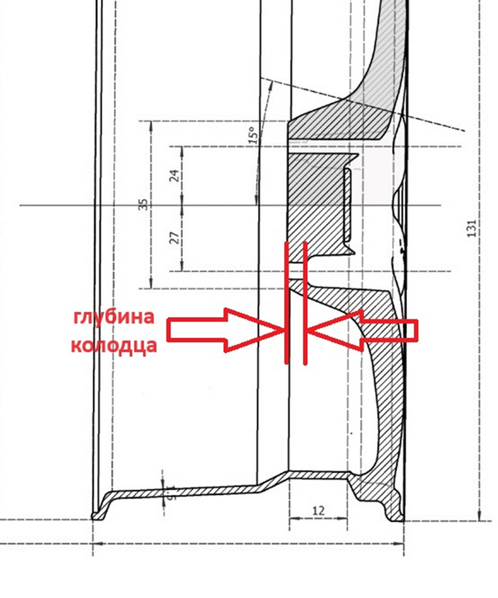 привела к тому, что штатный колесный болт полностью вышел всей резьбовой частью из диска, (как будто диск стальной, а не легкосплавный), прошёл резьбу на ступице и уперся в цапфу, из-за чего колёса заклинило наглухо.