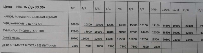    1 .    12-15,   11 .   4/3  2    2 . ""    ,   ))