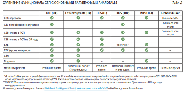 Цифровизация финансов в России - Моё, Экономика, Политика, Центральный банк РФ, Финансы, Цифровизация, Длиннопост