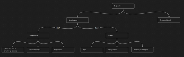 ��������� ������������ ������