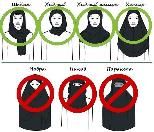 Oh how - Islam, Russia, Niqab