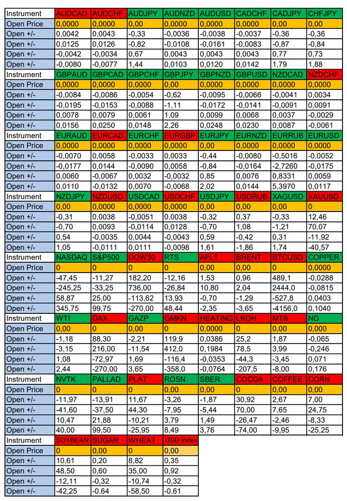 Weak USD in the American session: Seasonal trends and probabilities for Friday 06/21/24 - Investments, Trading, Bitcoins, Cryptocurrency, Currency, Season, Probability, Forex, Snipers, Earnings, Earnings on the Internet, Moscow Exchange, Options, Video, Youtube, Longpost