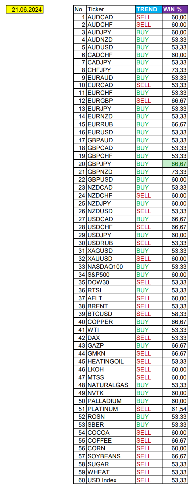 Weak USD in the American session: Seasonal trends and probabilities for Friday 06/21/24 - Investments, Trading, Bitcoins, Cryptocurrency, Currency, Season, Probability, Forex, Snipers, Earnings, Earnings on the Internet, Moscow Exchange, Options, Video, Youtube, Longpost