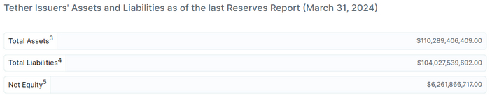 Tether     , , , , Usdt, 