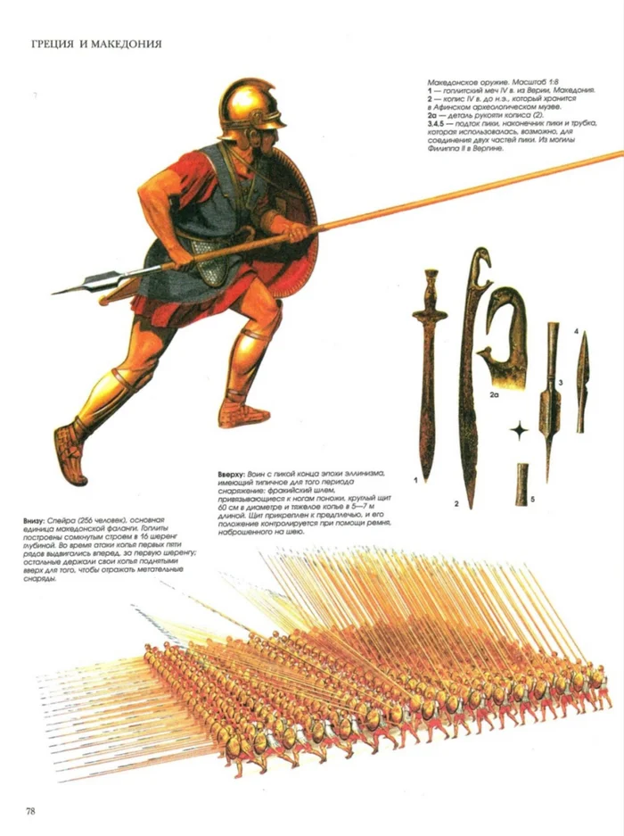 Legion, phalanx, Swiss battle and how they differ - My, Antiquity, Middle Ages, Ancient Rome, Alexander the Great, Switzerland, Armor, Knights, Longpost, Series Antiquity vs the Middle Ages