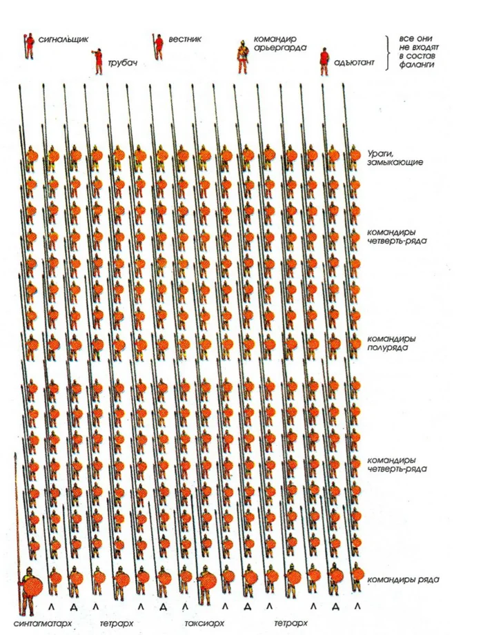 Legion, phalanx, Swiss battle and how they differ - My, Antiquity, Middle Ages, Ancient Rome, Alexander the Great, Switzerland, Armor, Knights, Longpost, Series Antiquity vs the Middle Ages