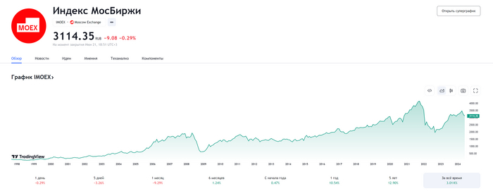 Дельта-импульс. 22.06.2024 Рубль, Экономика, Санкции, Инвестиции, Биржа, Политика, Alexradio, Длиннопост