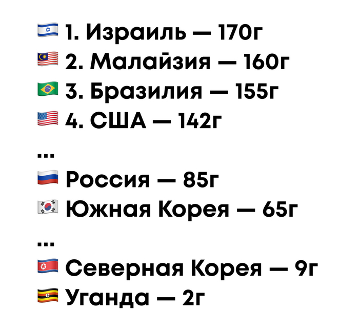 «Сладкоежка — увеличьте дозу витаминов!» - Моё, Питание, Правильное питание, Похудение, ЗОЖ, Сахар, Длиннопост