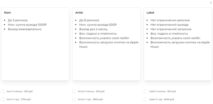 �������� �������� �� YourTunes. �������� �������, ��� ������ ��� �������� �� ���� "��������", ������� ����� �������� ������ �� "Label" ��� ��������.