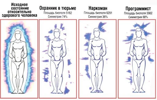 Ответ на пост «Выживать или быть счастливым?» - Юмор, Картинка с текстом, Доктор Ливси, Ответ на пост, Текст, Яндекс Дзен (ссылка), Длиннопост, Видео, YouTube, YouTube (ссылка)