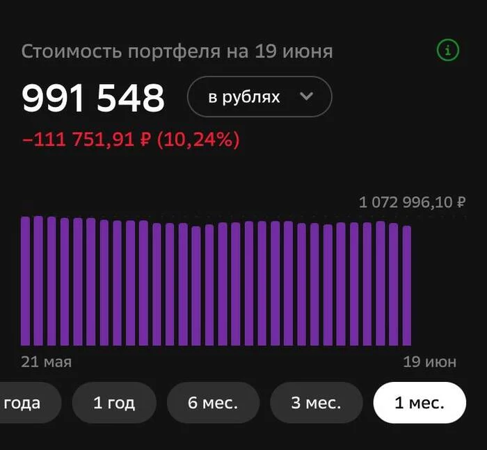 Dynamics of weight loss in my portfolio over the month in savings - My, Investing in stocks, Dividend, Stock market, Stock, Investments, Briefcase, Stock exchange, Sberbank