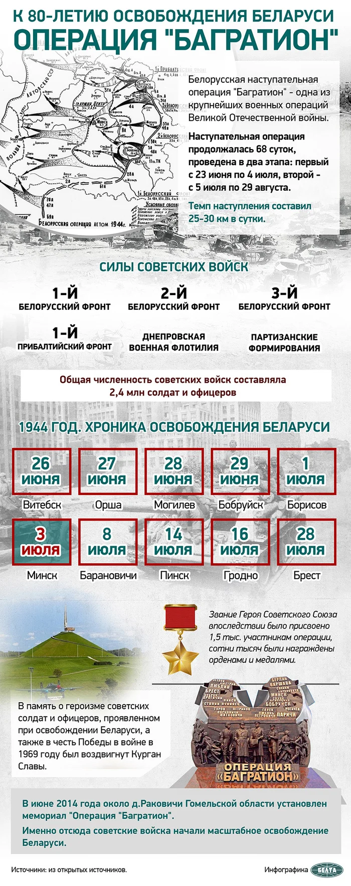 To the 80th anniversary of the liberation of Belarus - Republic of Belarus, BSSR, Operation Bagration, The Great Patriotic War, Infographics, Longpost