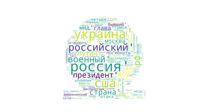 Анализ новостей на основе RSS парсинга...