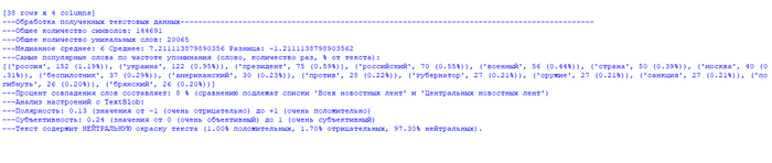 Анализ новостей на основе RSS парсинга...