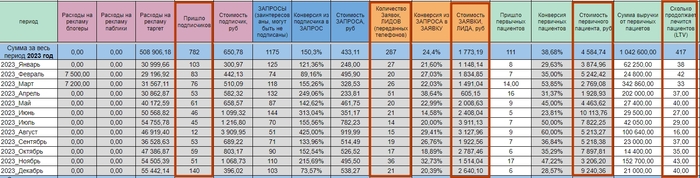 Маркетинговый отчет агентства за 2023 год