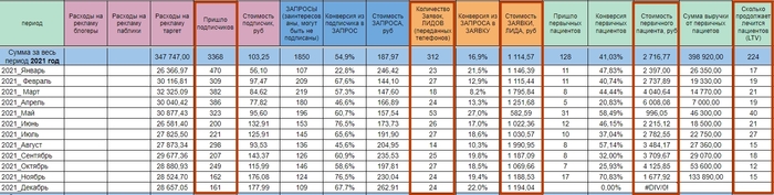 Маркетинговый отчет агентства за 2021 год