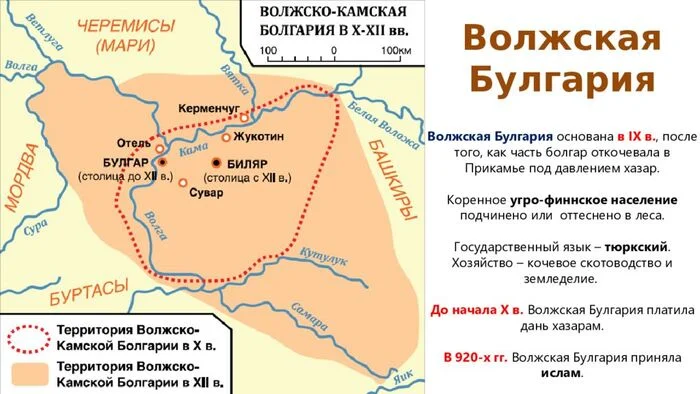 About the appearance of the people of Chuvashia, part 2 - My, Chuvashia, Chuvash, История России, Tatar-Mongols, Longpost