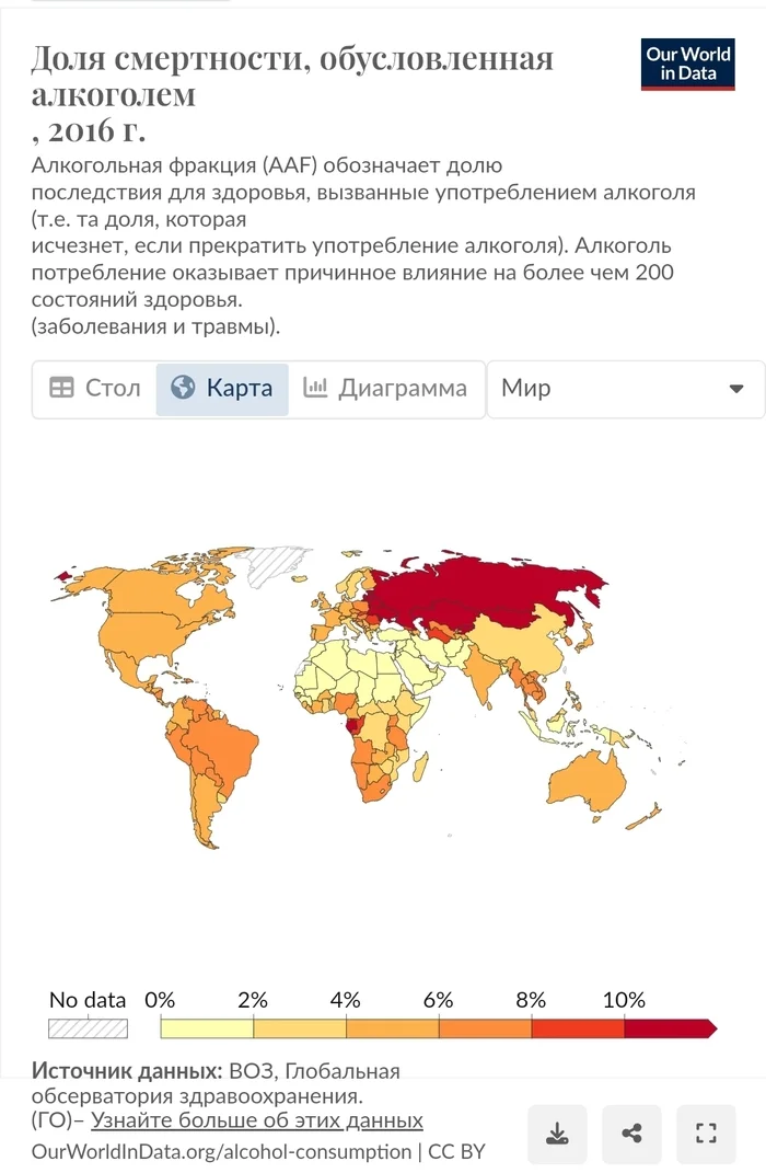 Reply to the post “Which countries are the hottest drinkers?” - Alcohol, Alcoholism, Statistics, Country, Europe, Consumption, Road accident, Crime, Criminals, Reply to post, Longpost