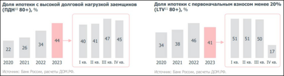 Real estate is always growing. Summary post before the cancellation of preferential mortgages - My, The property, Mortgage, Longpost