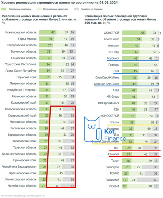 Real estate is always growing. Summary post before the cancellation of preferential mortgages - My, The property, Mortgage, Longpost