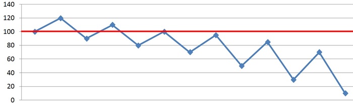 Самочувствие зависимого человека с каждой новой дозой вещества