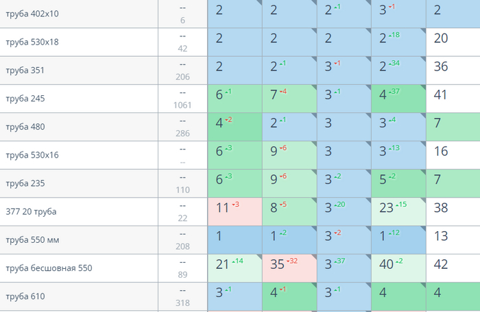 ������ ������� � ������ �� ������ ��� ������ �� ����� ��������.