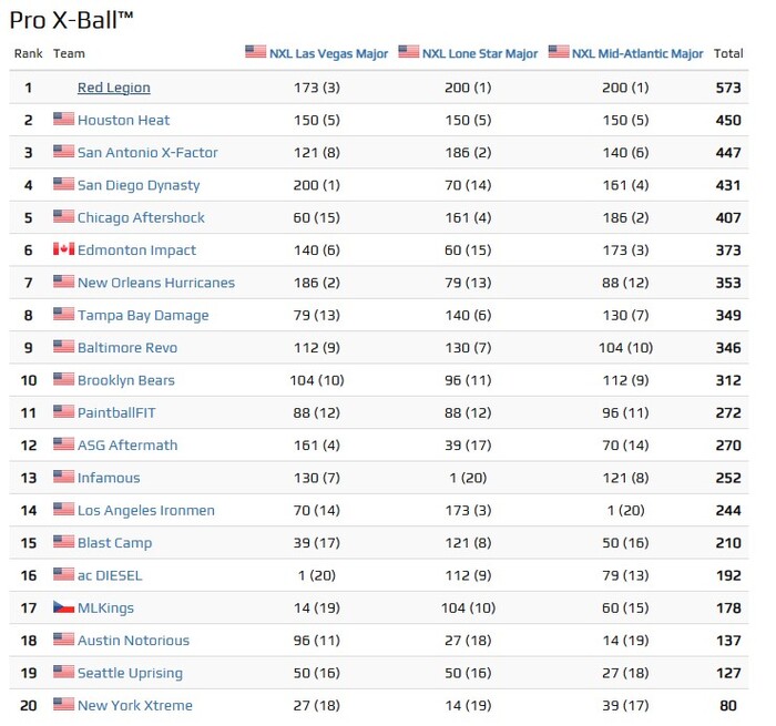 Да, наш флаг таки перестали отображать, негоже в нынешней обстановке то.