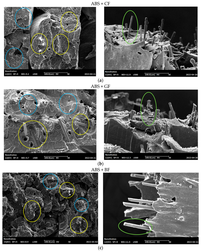 Ученые Пермского Политеха выяснили как сделать АБС-пластик прочнее