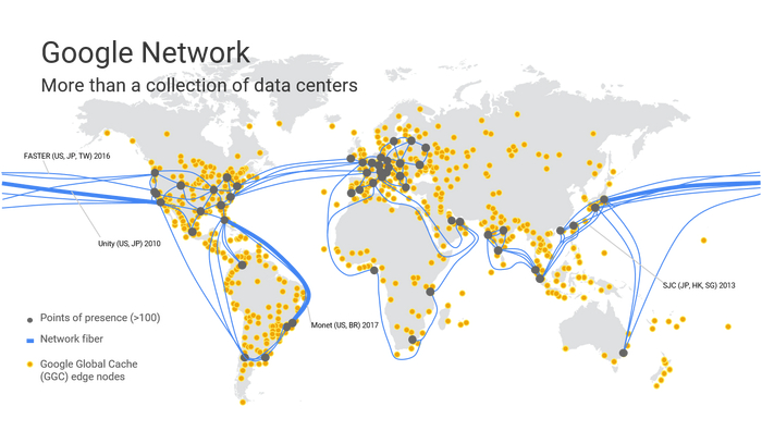Google Global Cache