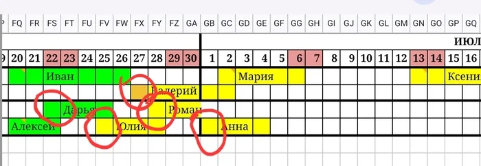 Пожалуйста, помогите с Google таблицами! - Моё, Google Таблицы, Microsoft Excel, Проблема, Помощь