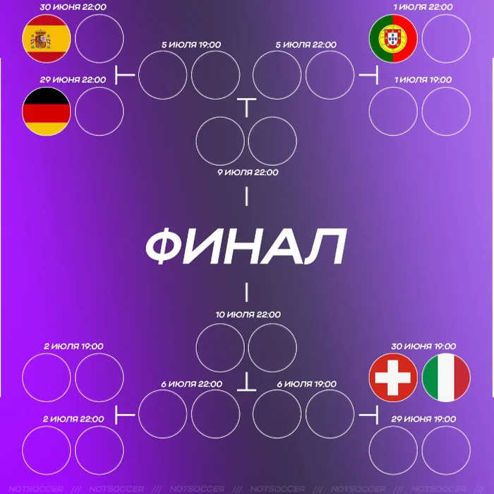 EURO 2024 Playoffs - Sport, Football, Competitions, Telegram (link)