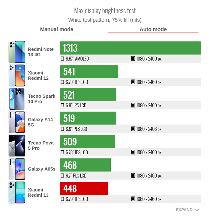 ������������ ������� ������ Xiaomi Redmi 13 � �������������� ������