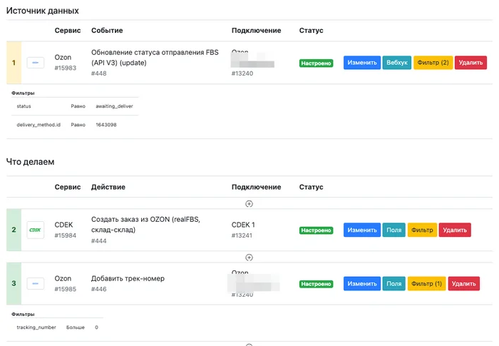 Case: how to reduce delivery costs to OZON by up to 30% using no-code and SDEK for free + rise a little in search results - Service, Clients, Small business, Telegram (link), Longpost