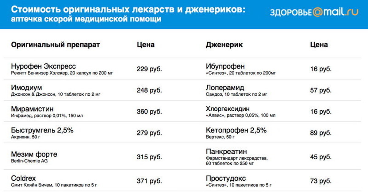 Купить Лекарство В Омске Дешево