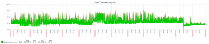 Посоветуйте альтернативу