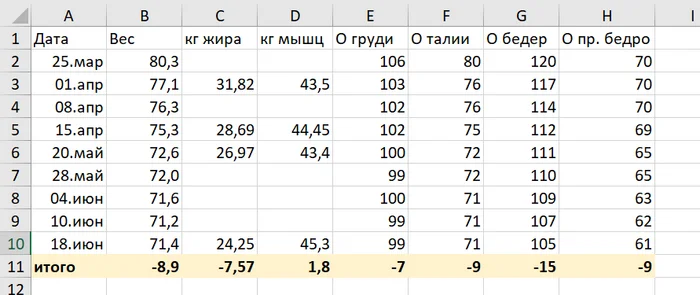 Кето рацион - ваши комментарии? - ЗОЖ, Лишний вес, Похудение, Диета, Правильное питание, Вопрос, Спроси Пикабу