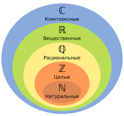 Теория Потока часть 9 Конечное, бесконечное, безначальное. Сингулярность - Моё, Физика, Лор вселенной, Вселенная, Наука, Эзотерика, Философия, Астрофизика, Длиннопост