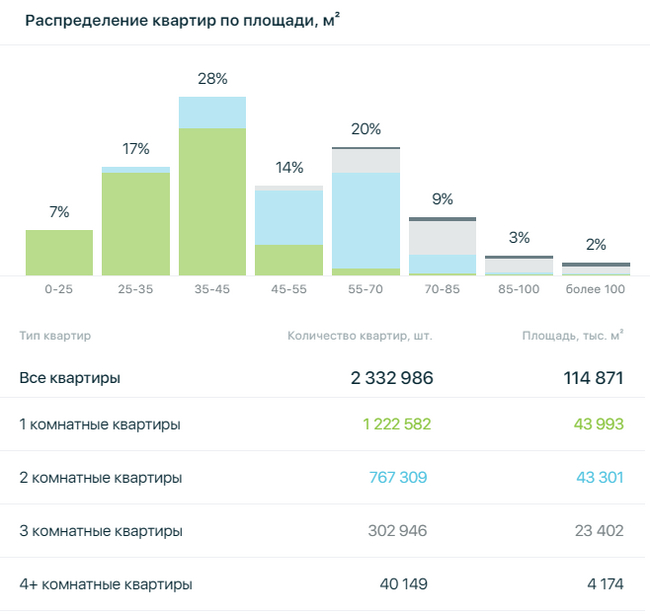 Statistics, graphs, news - 06/26/2024 - Sobchak about pork. The standard “this is different”! - My, Politics, Finance, Economy, Sanctions, news, Inflation, Futures, Rise in prices, Ksenia sobchak, Longpost