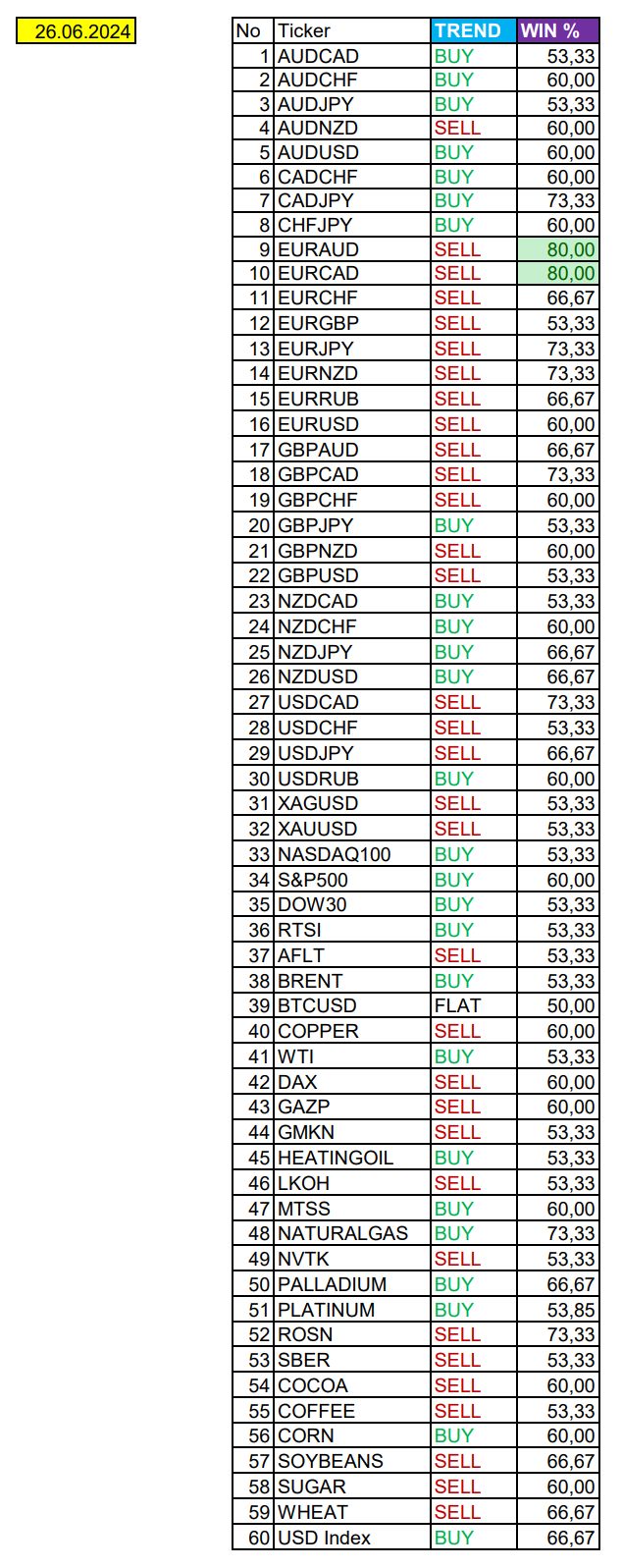 Expectations for a strong USD: Seasonal trends and probabilities for Wednesday 06/26/2024 - Investments, Trading, Bitcoins, Cryptocurrency, Dollars, Season, Probability, Forex, Snipers, Earnings, Moscow Exchange, Options, Earnings on the Internet, Video, Youtube, Longpost