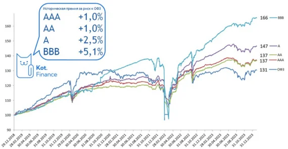 Increasing default rate. X's are not inevitable - My, Bonds, Investments, Stock exchange, Longpost