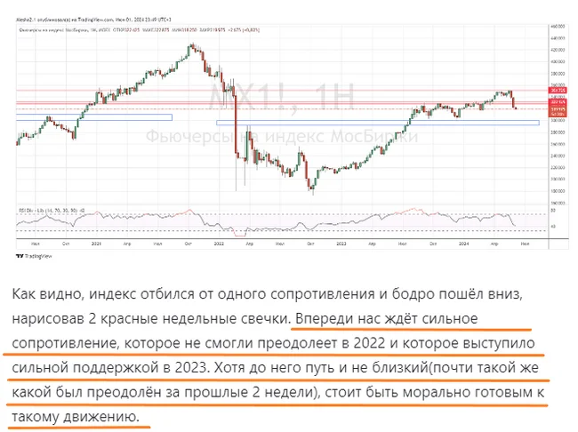 The Russian stock market is one step away from the abyss. part 2 - My, Stock market, A crisis, Economy, Moscow Exchange
