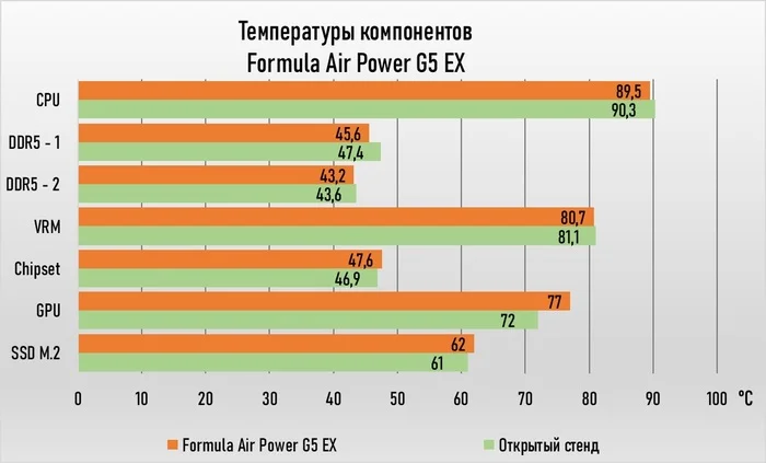 Обзор корпуса Formula Air Power G5 EX (часть 2) - Моё, Сборка компьютера, Компьютер, Корпус, Корпус ПК, Компьютерное железо, Комплектующие, Formula, Atx, Длиннопост