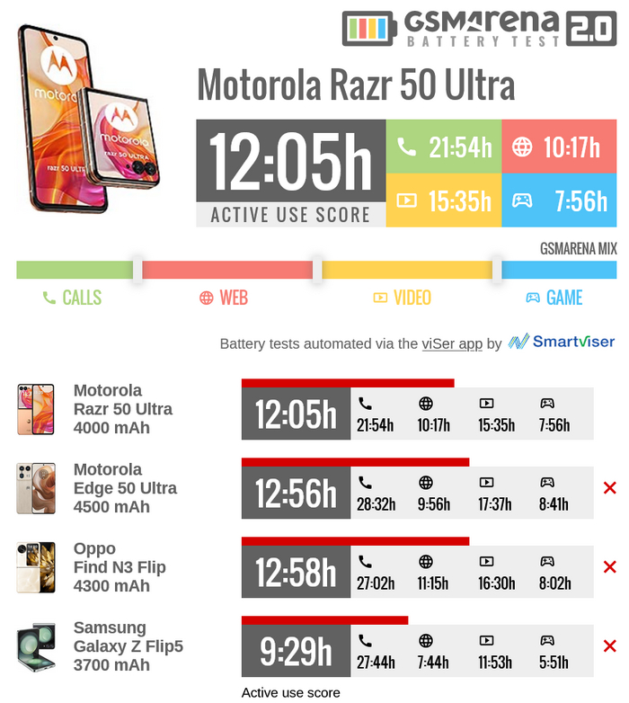 Motorola Razr 50 Ultra