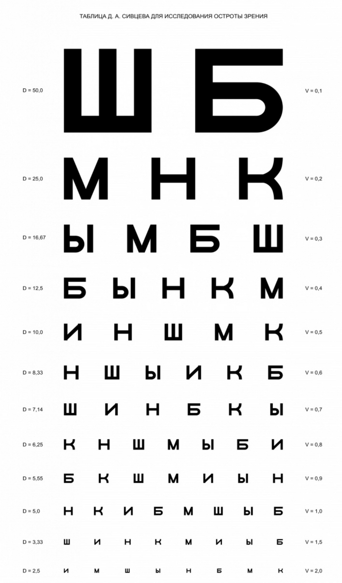 Ответ на пост «Я врач, я так вижу» | Пикабу