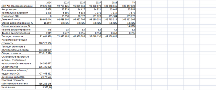 Скидка к рынку – 40%. 